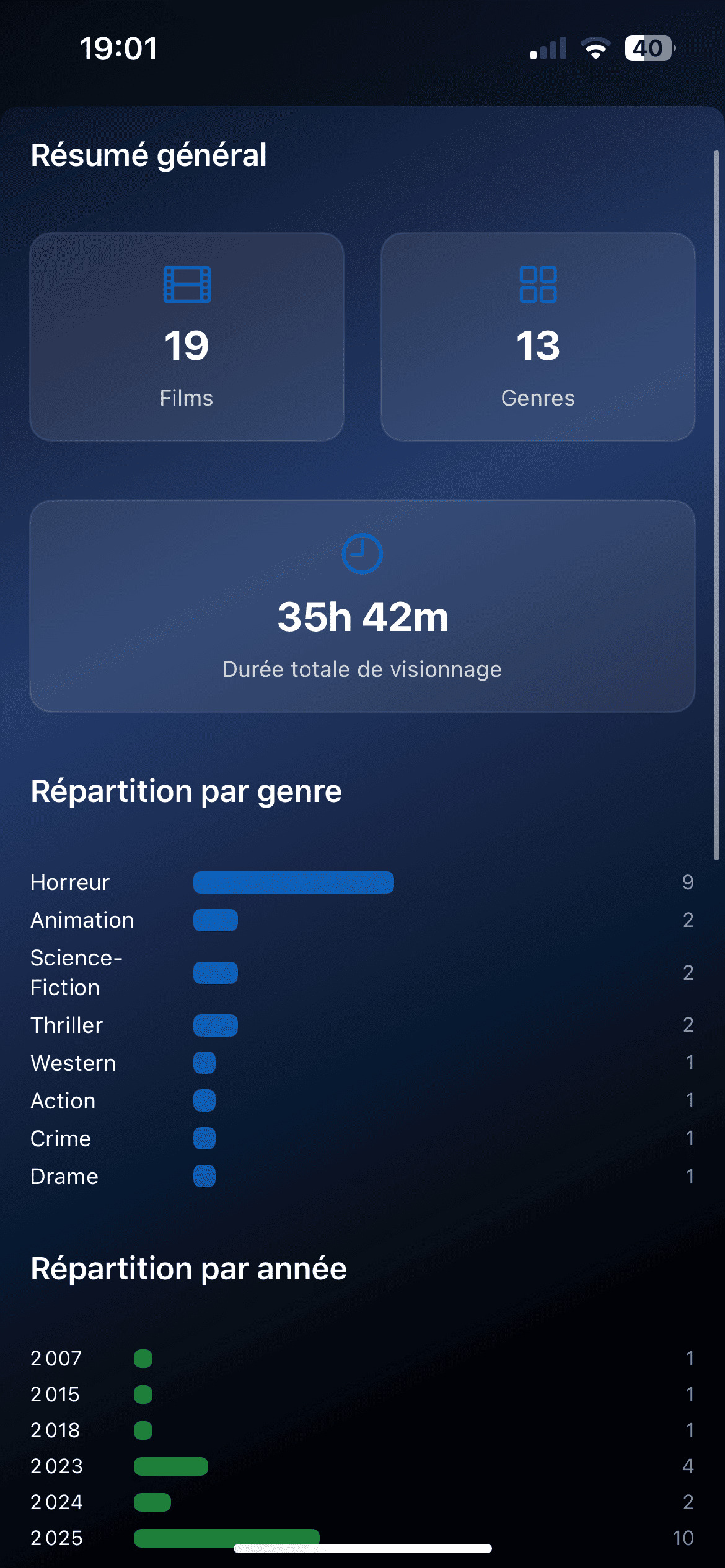 Statistiques avancées CineRank
